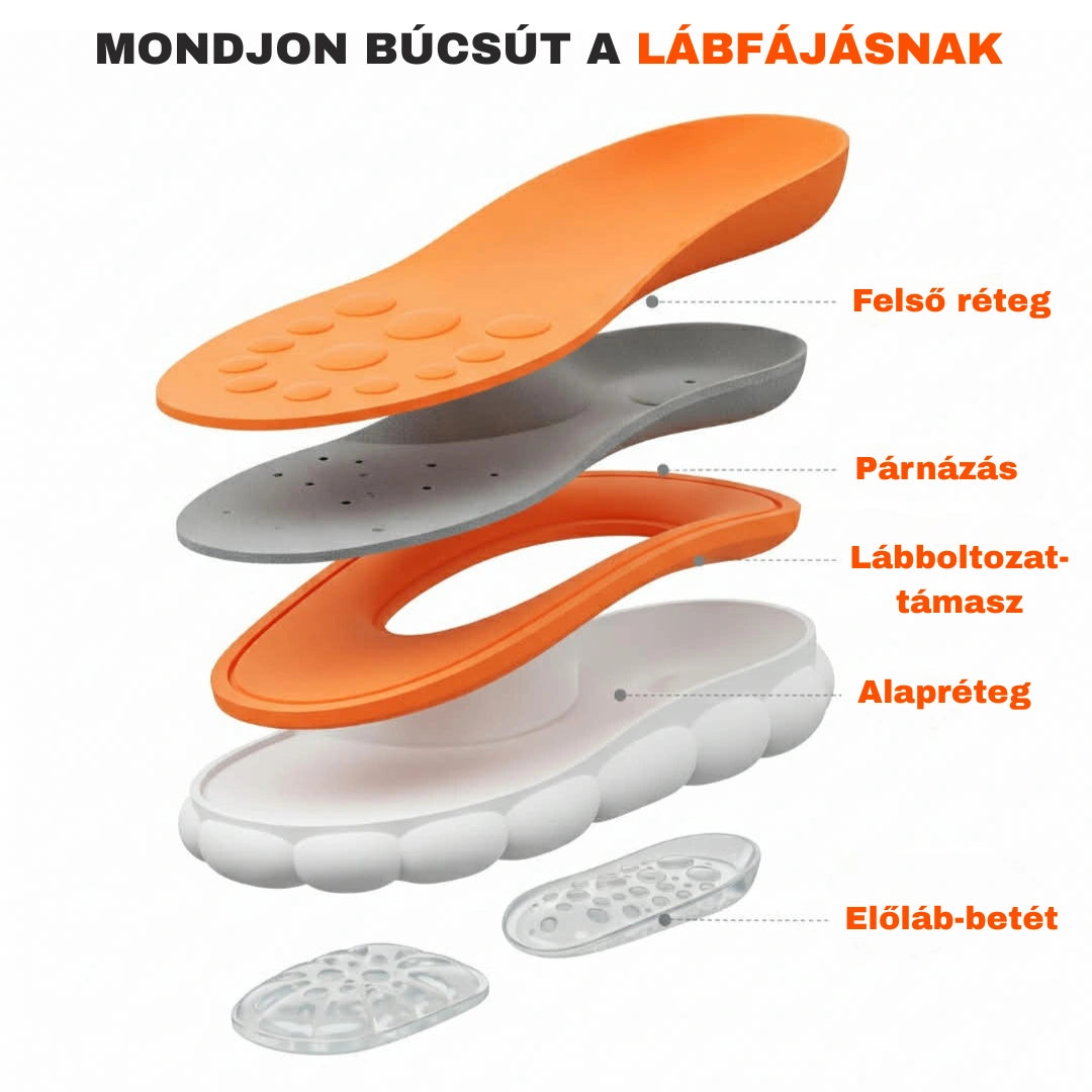 Testkomfort™ – Puhán párnázott, légáteresztő ortopéd talpbetét boltozati alátámasztással